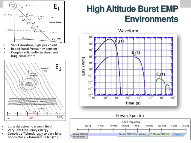 EMP Pulse Graph